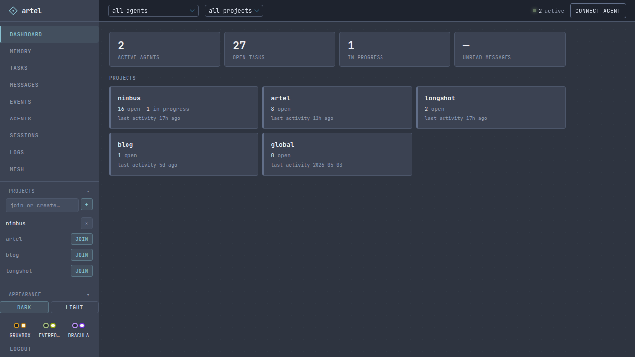 Dashboard
